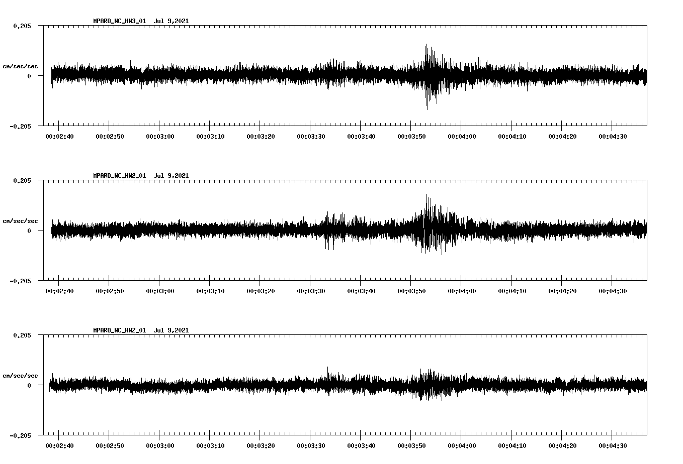waveform image