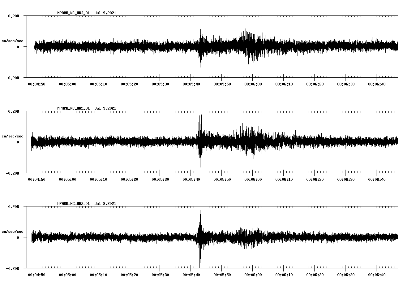 waveform image