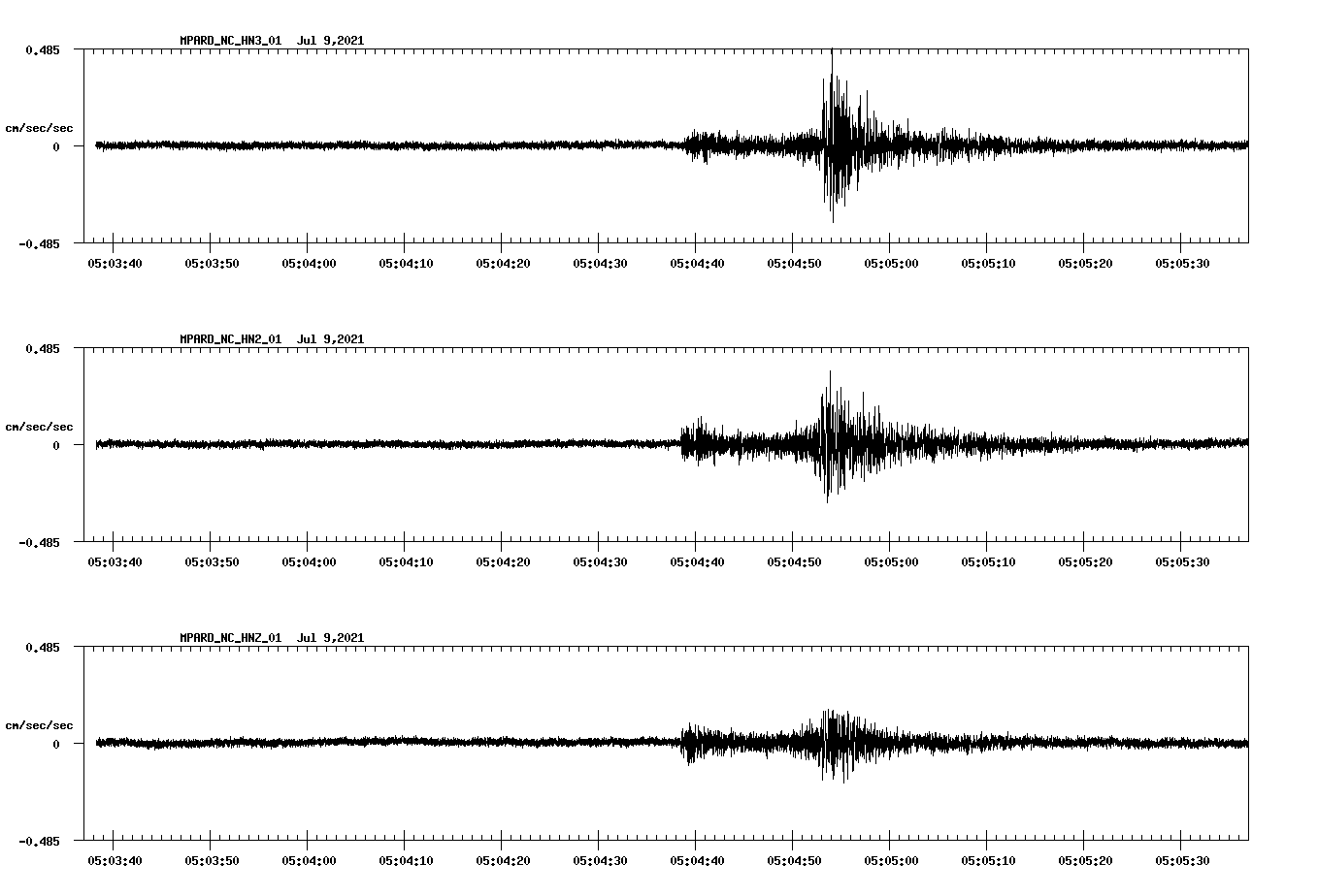 waveform image