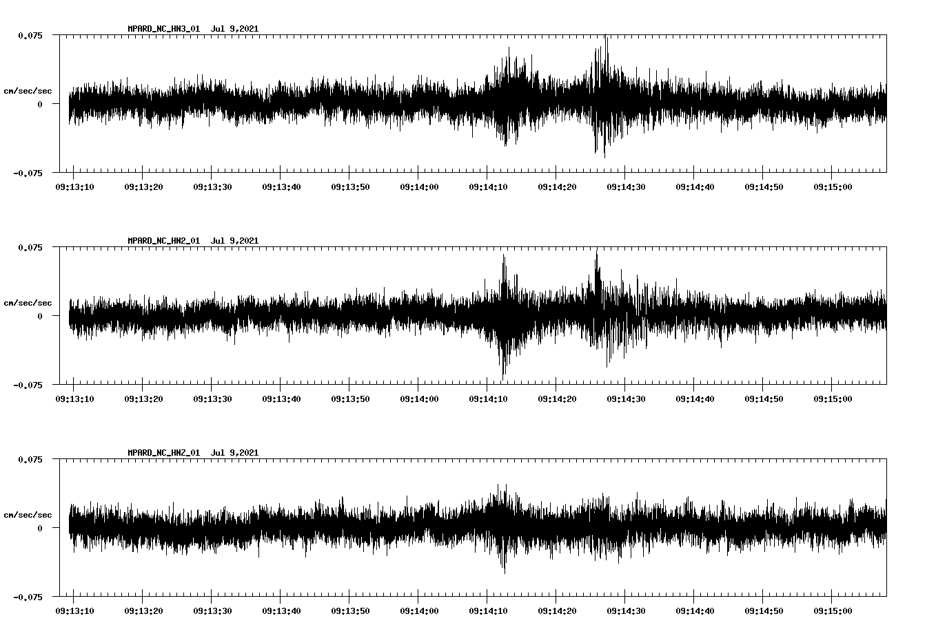 waveform image