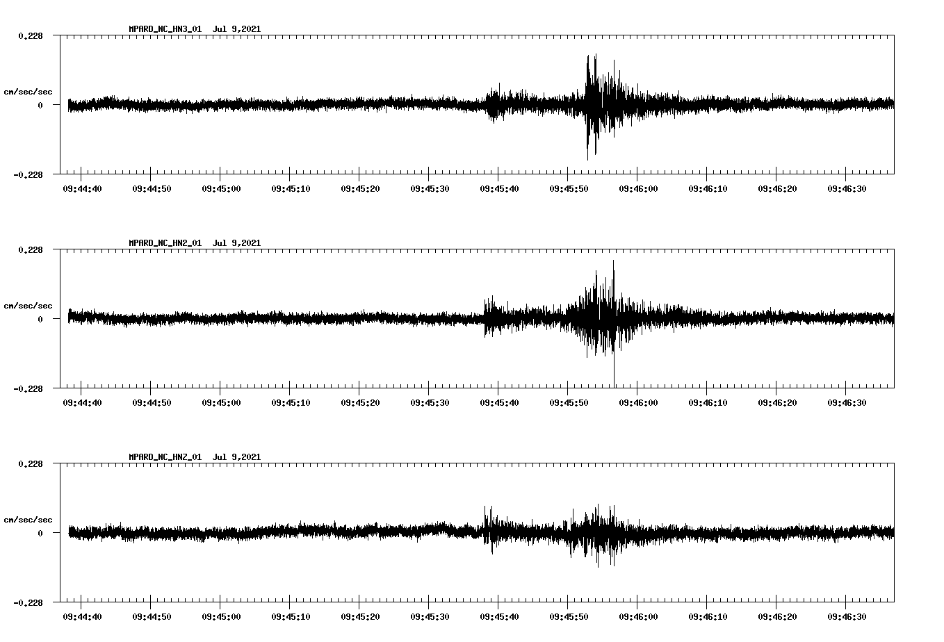 waveform image