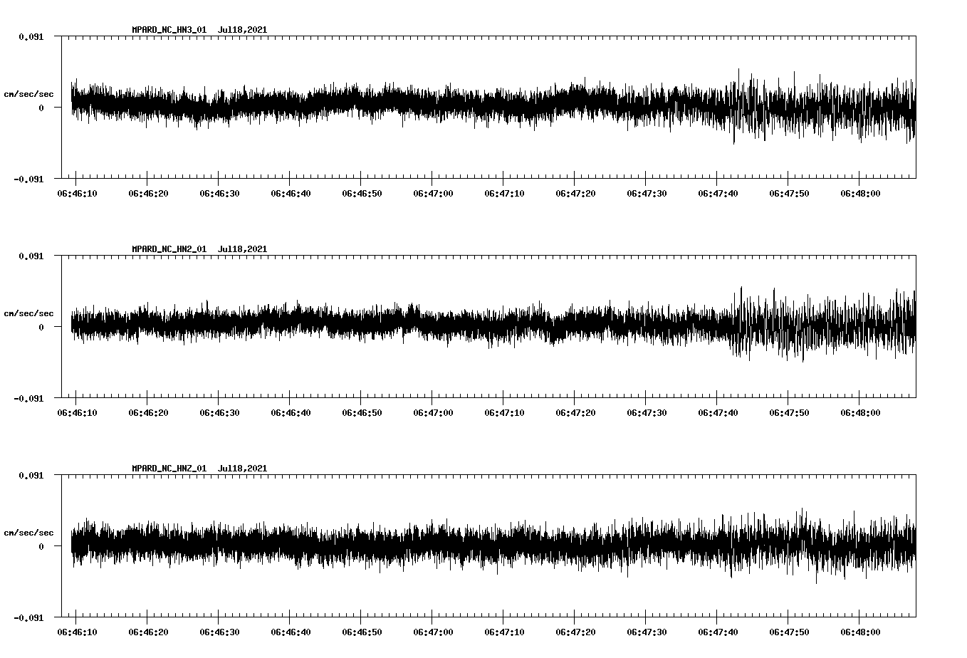 waveform image