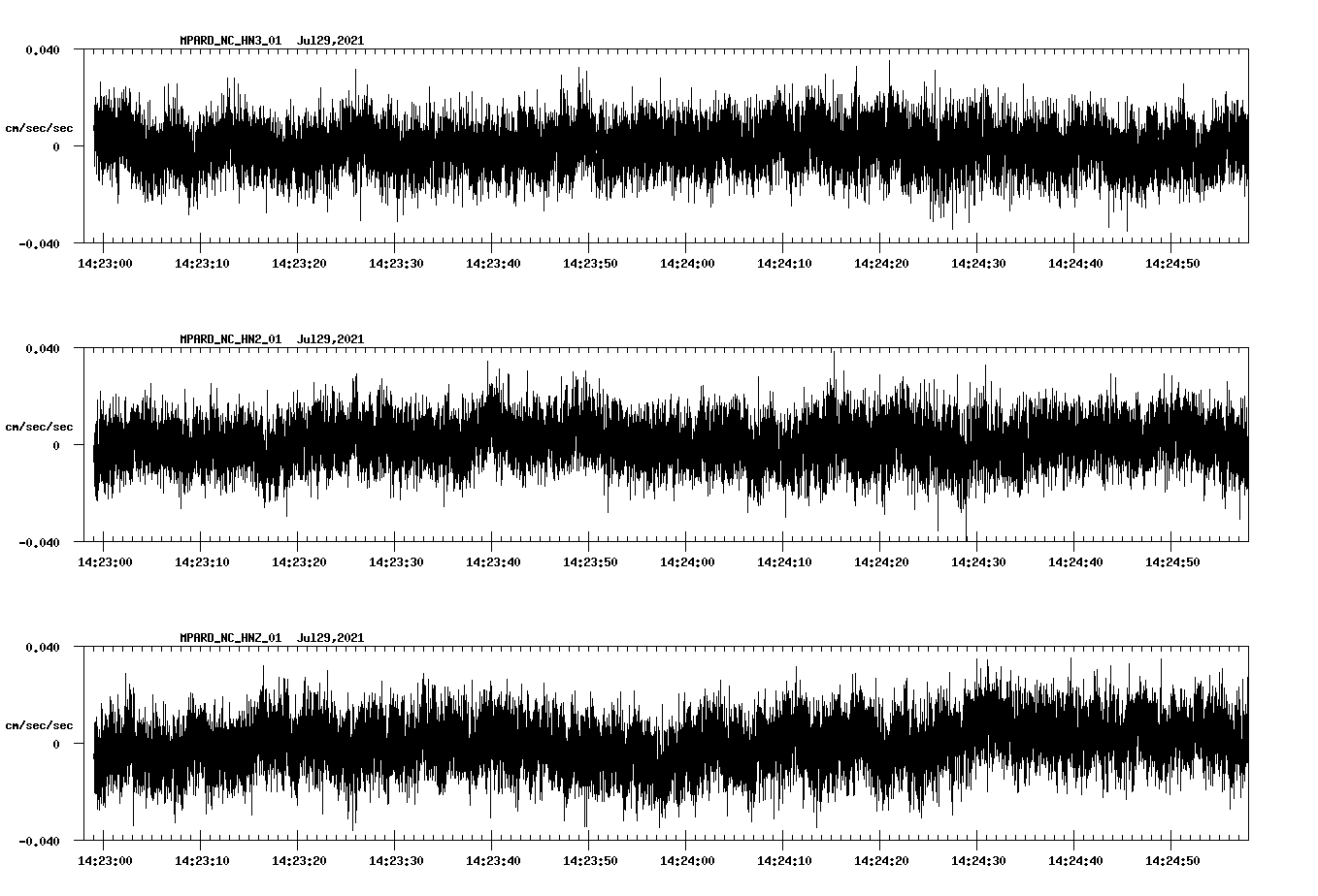 waveform image