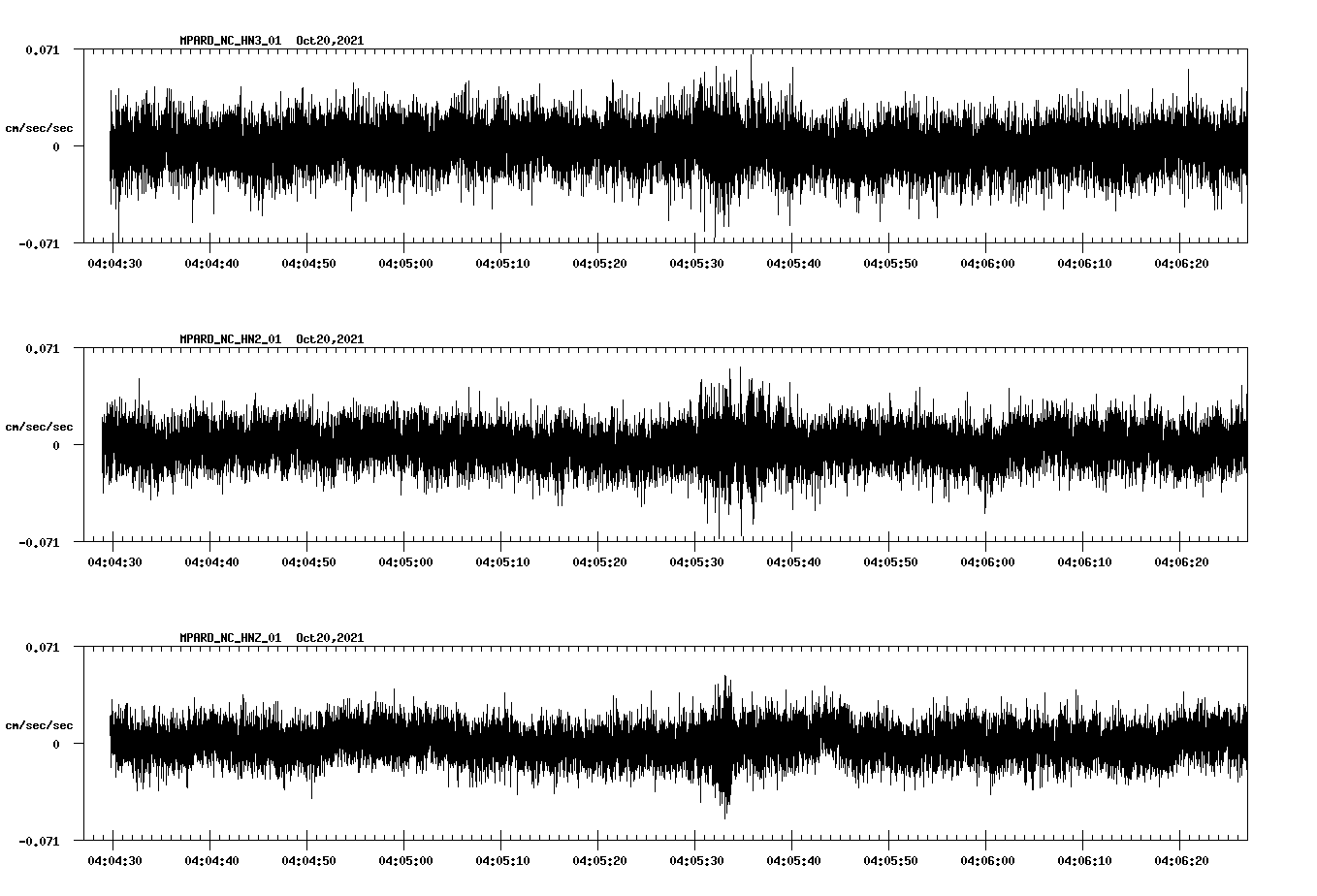waveform image