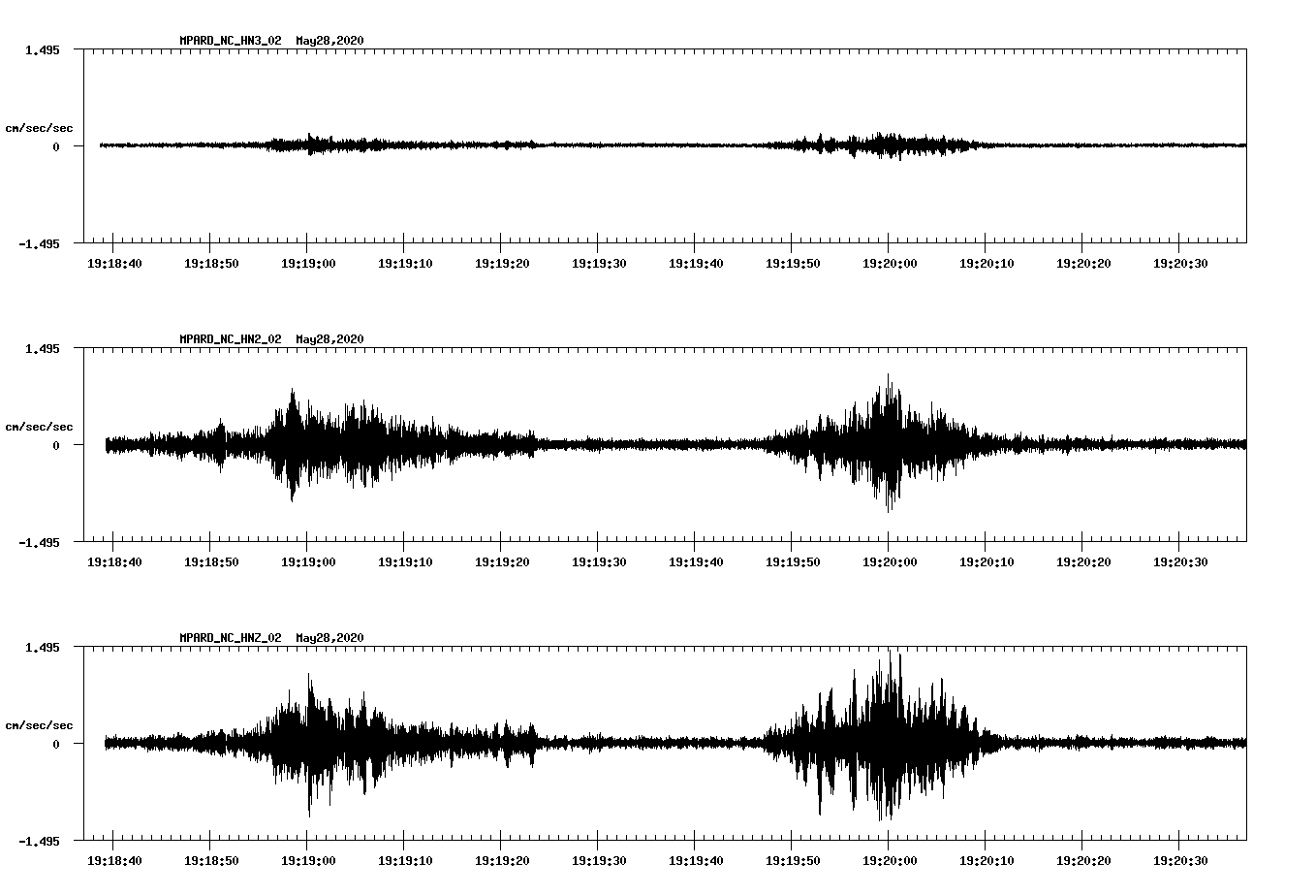 waveform image