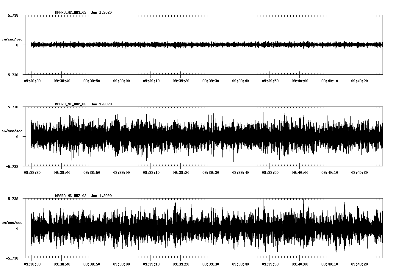 waveform image
