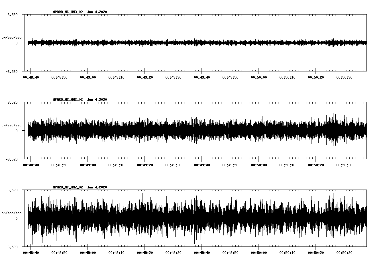 waveform image