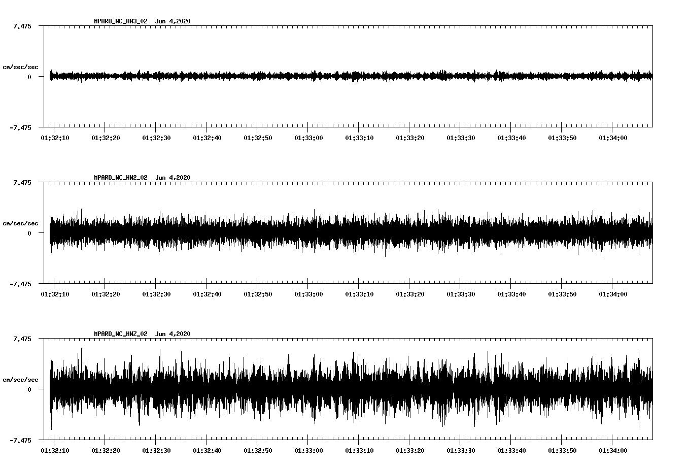 waveform image