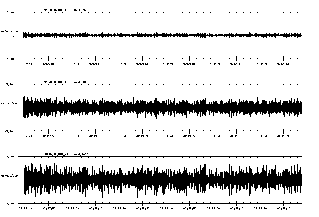 waveform image
