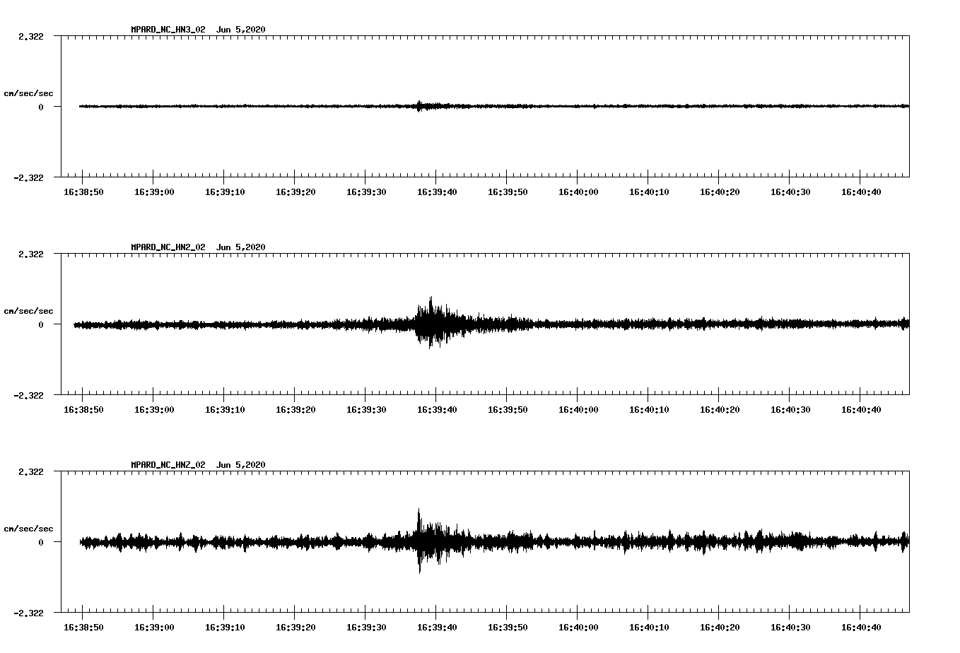 waveform image