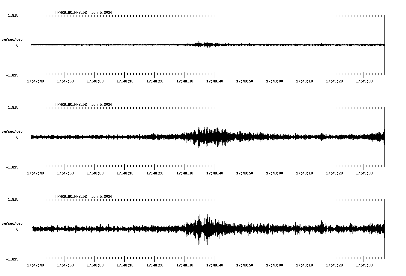 waveform image