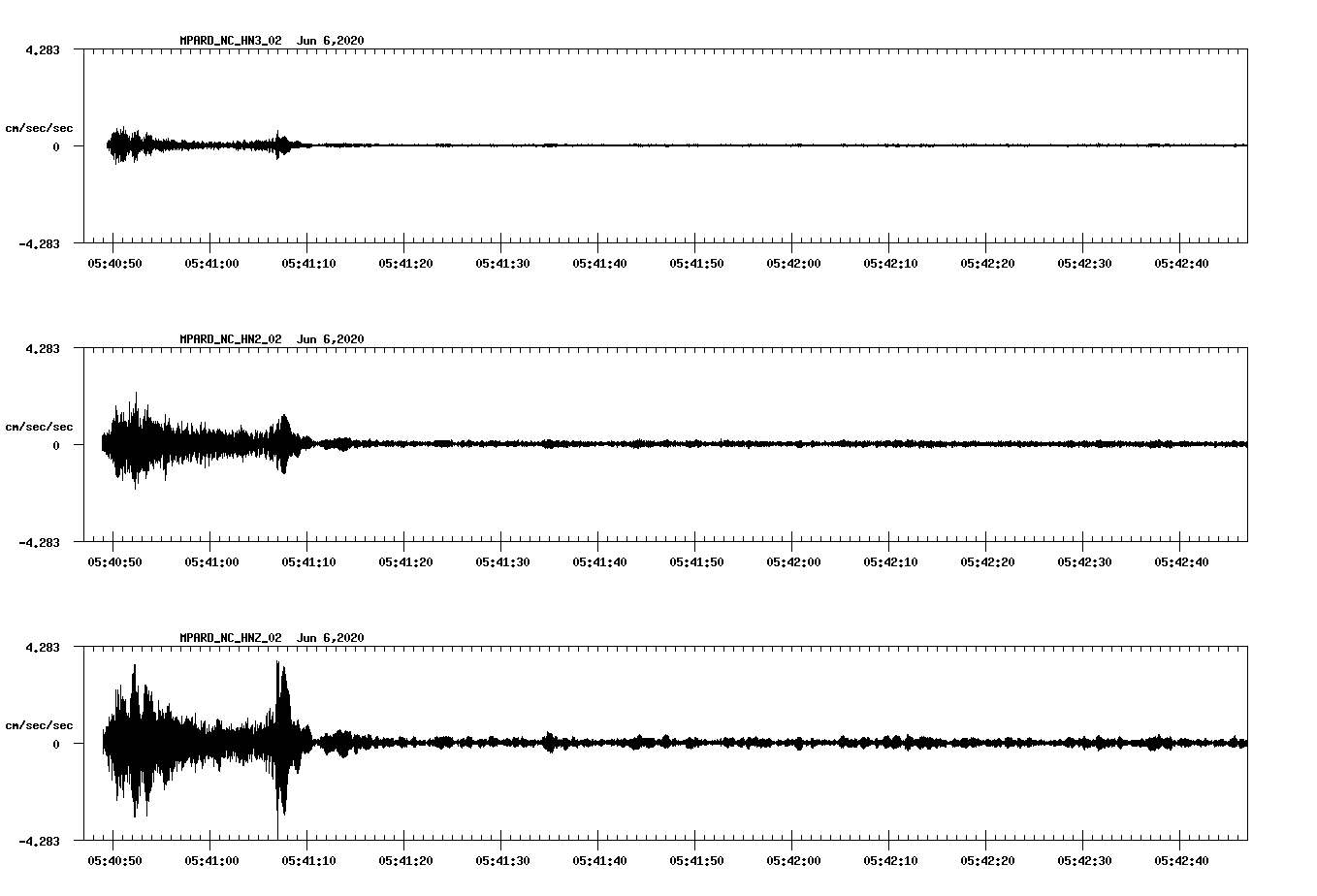 waveform image