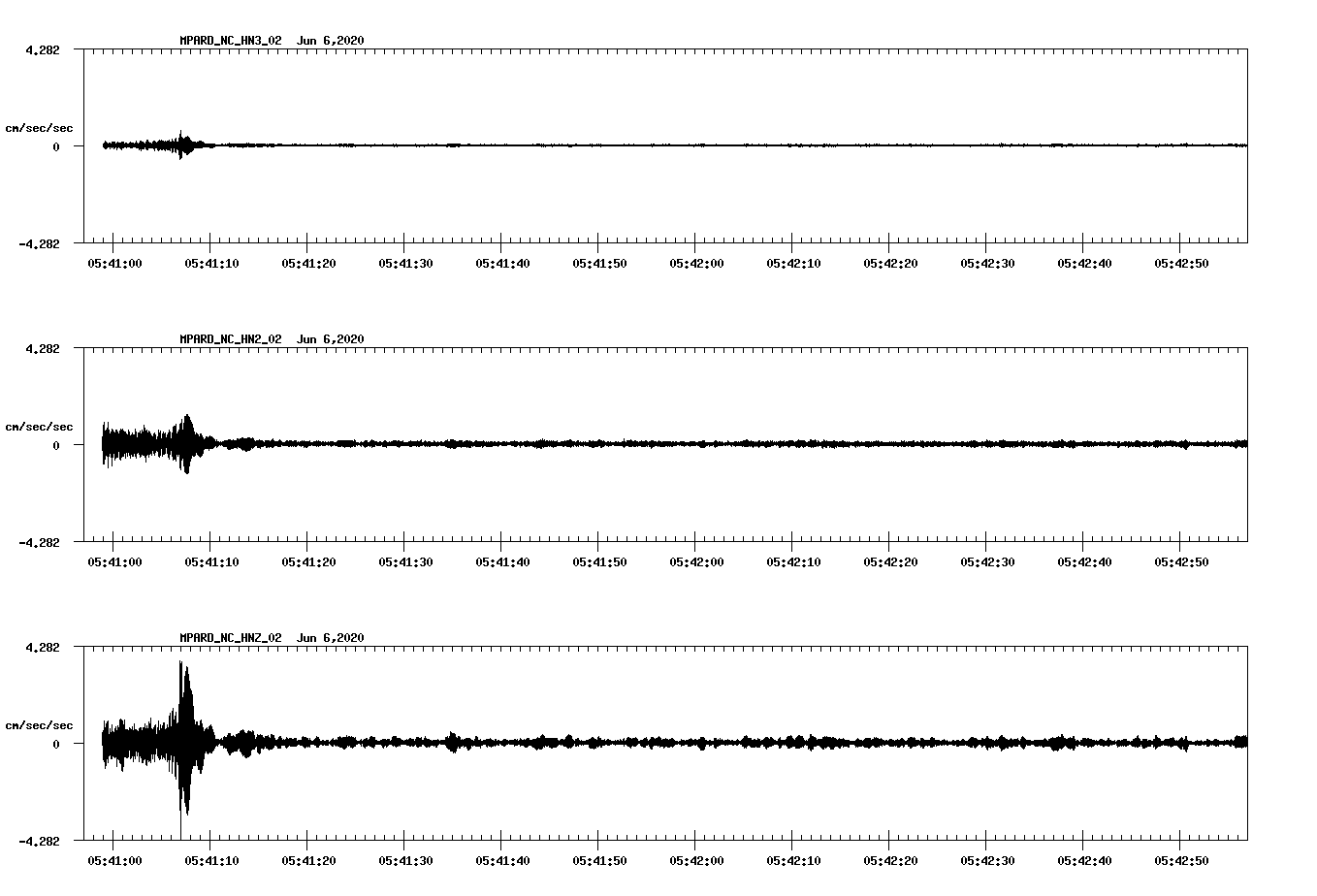 waveform image