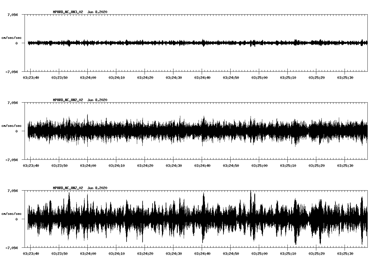waveform image