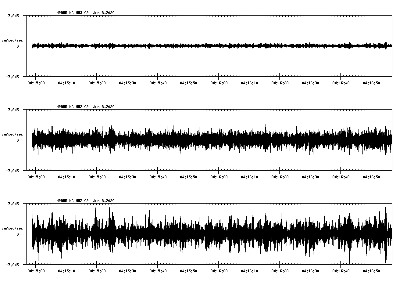 waveform image