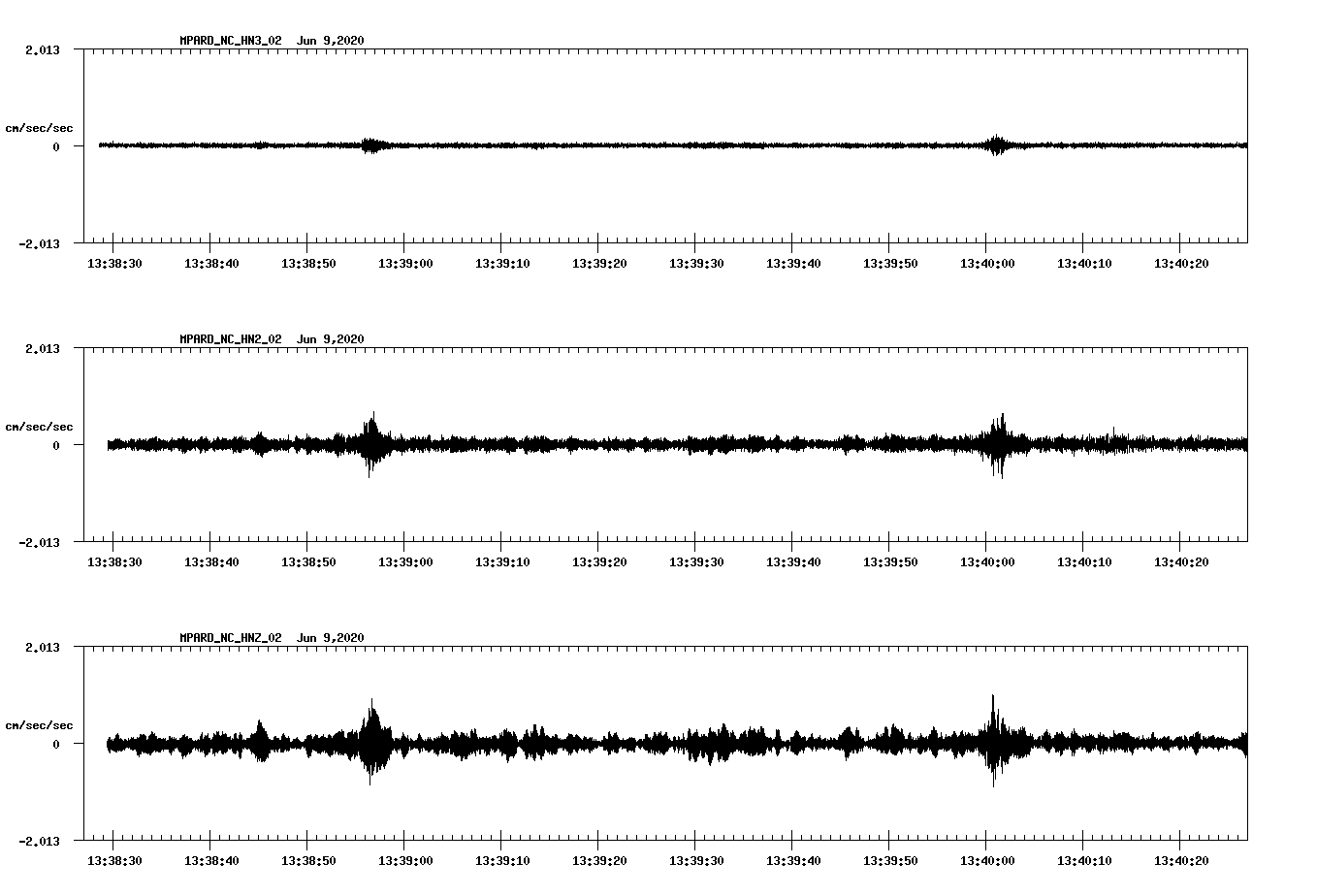 waveform image