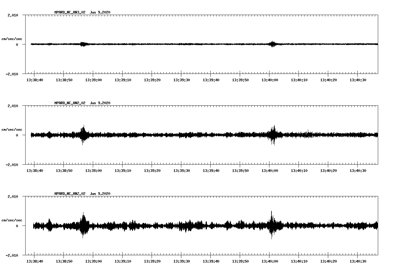 waveform image