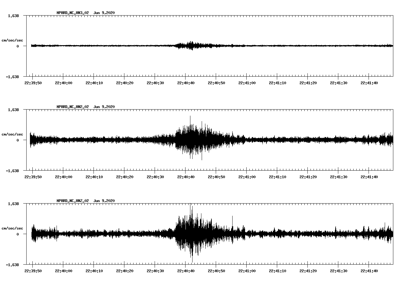 waveform image