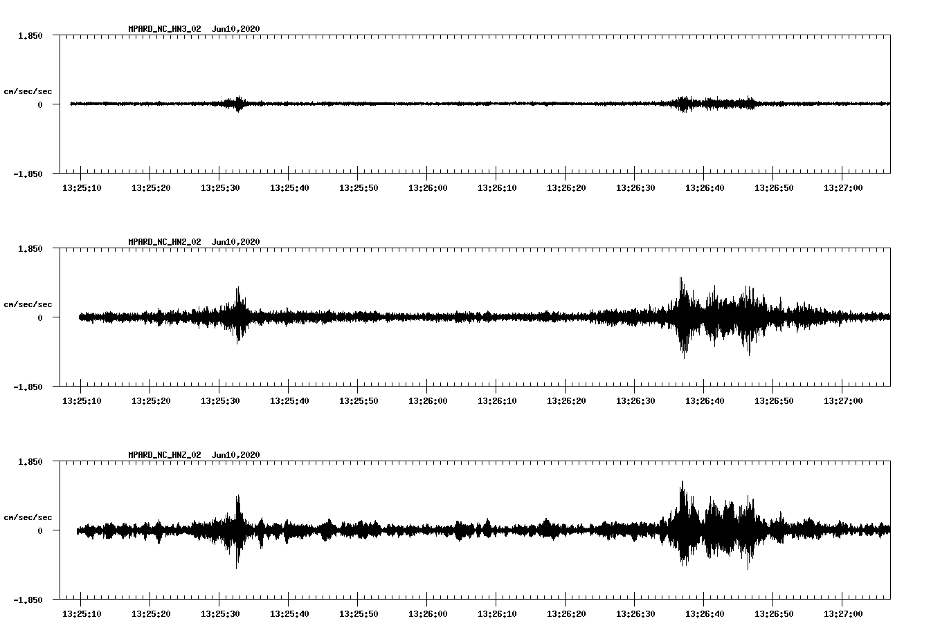waveform image