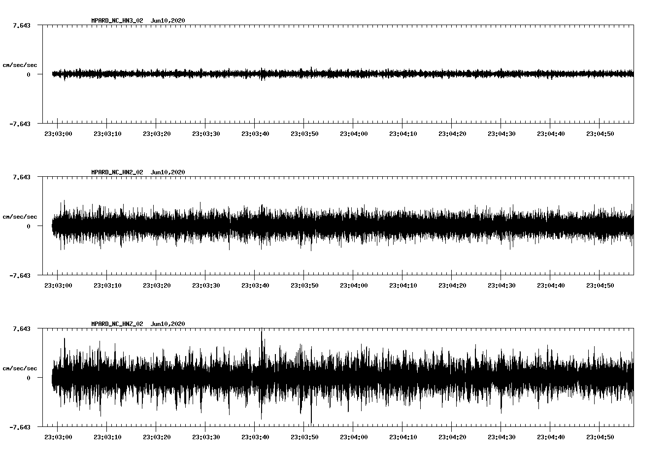 waveform image