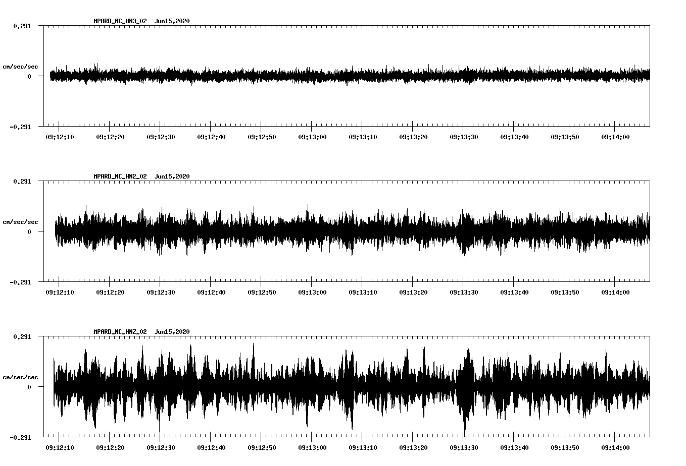 waveform image