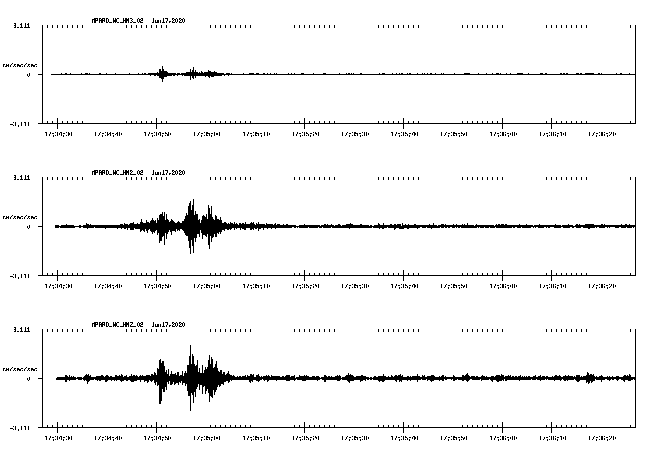 waveform image