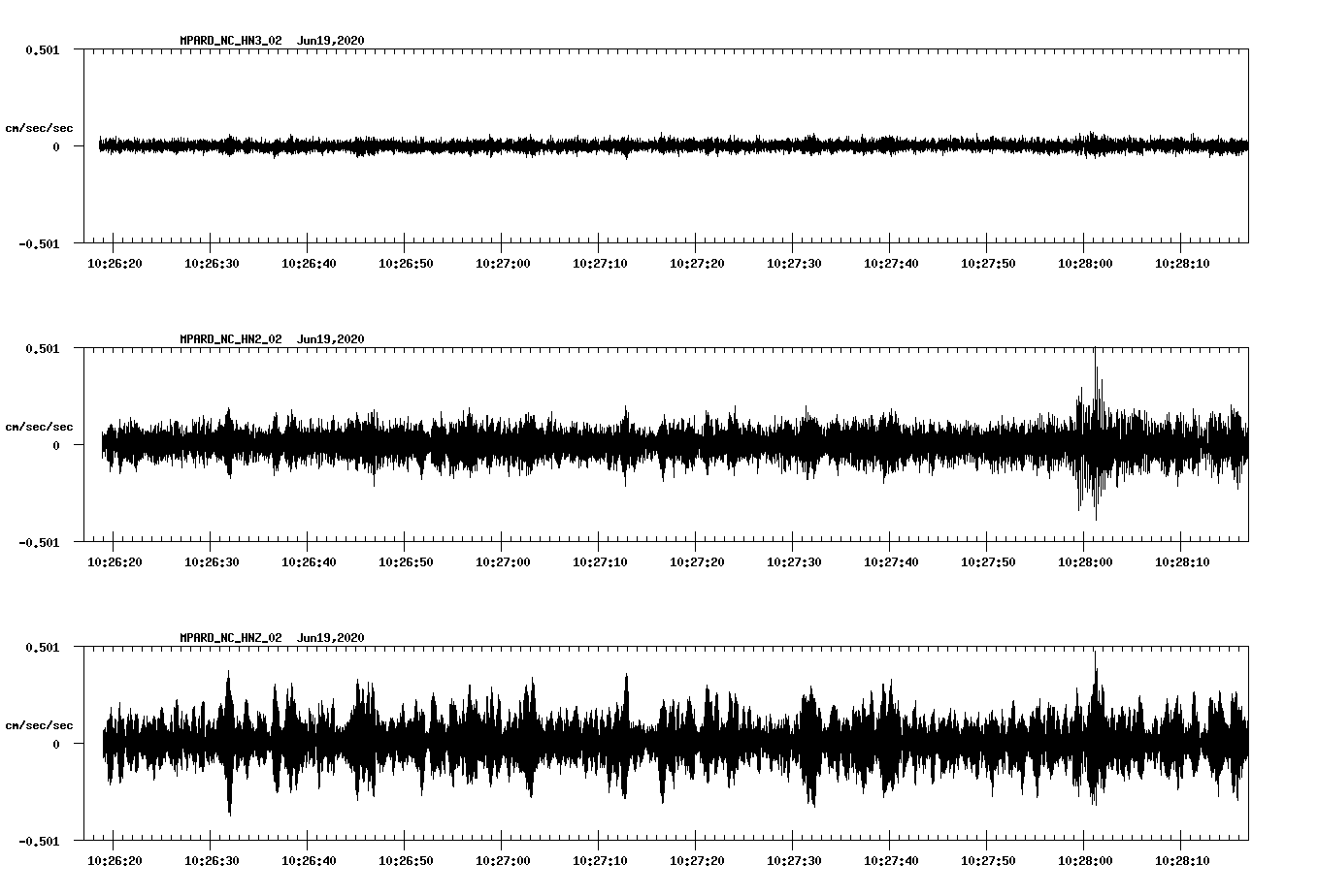 waveform image