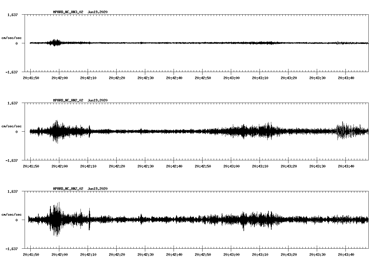 waveform image