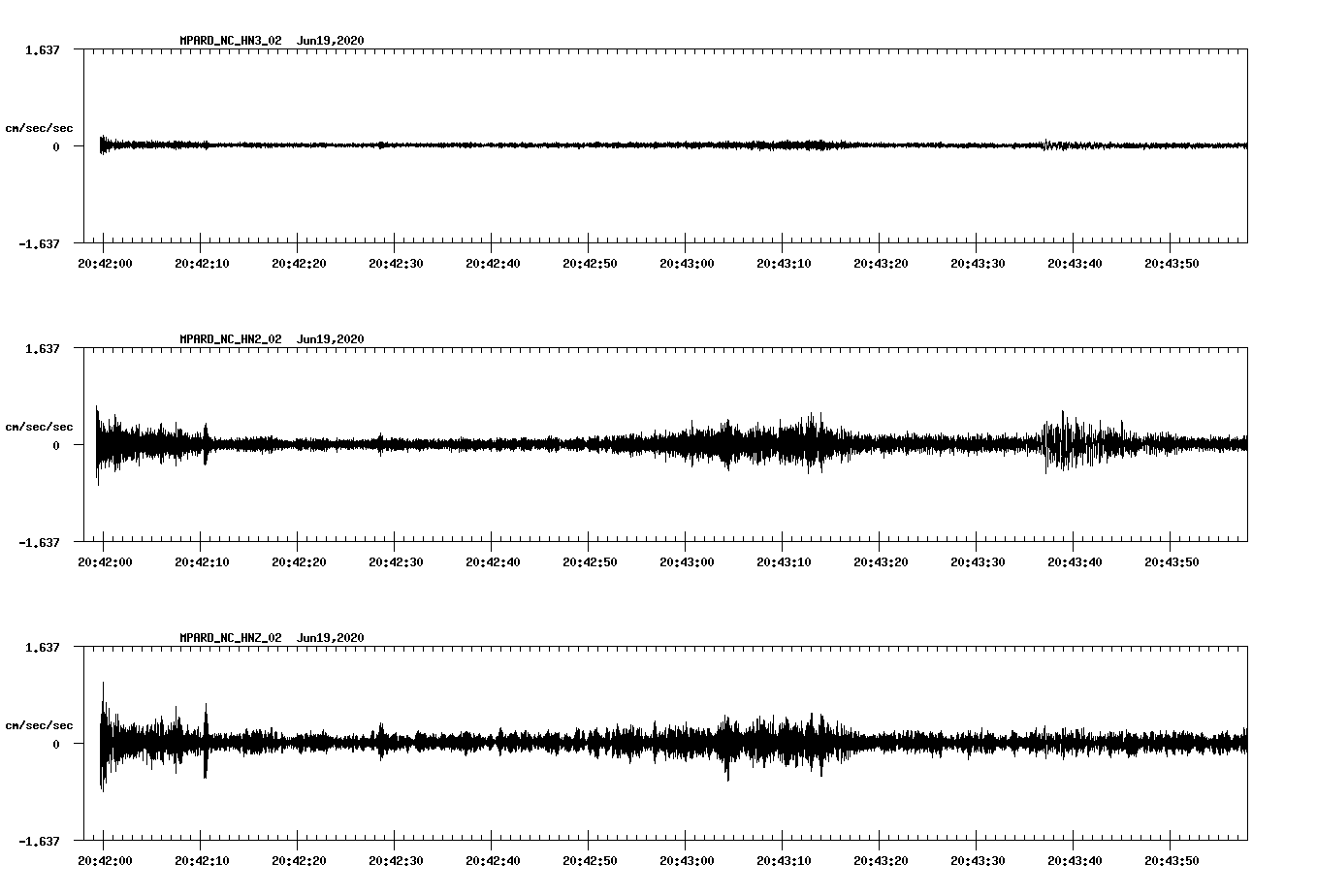waveform image