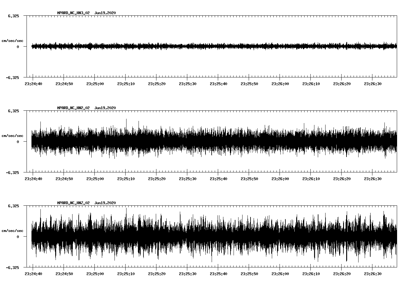 waveform image