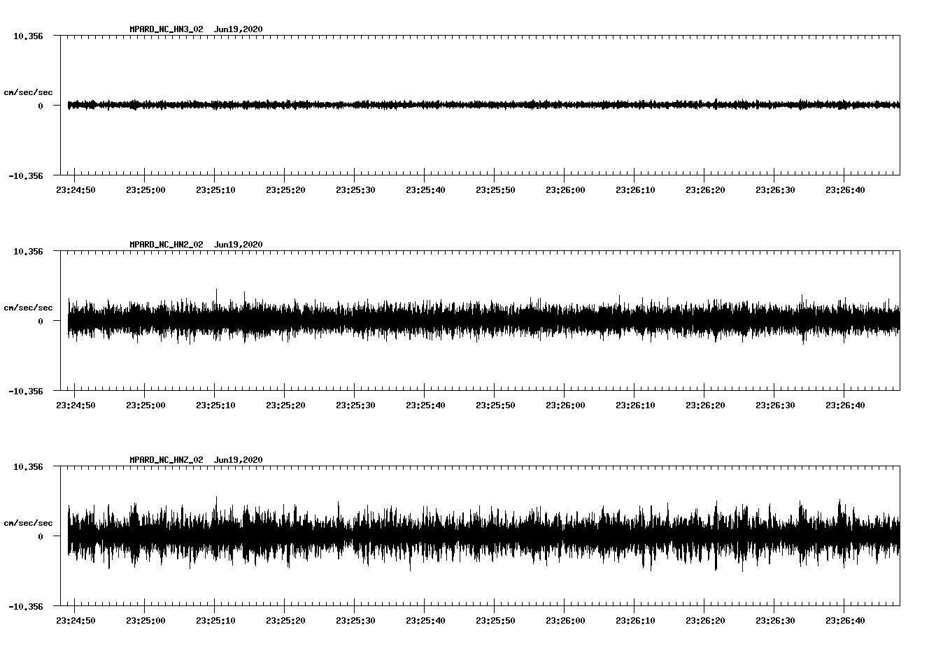 waveform image