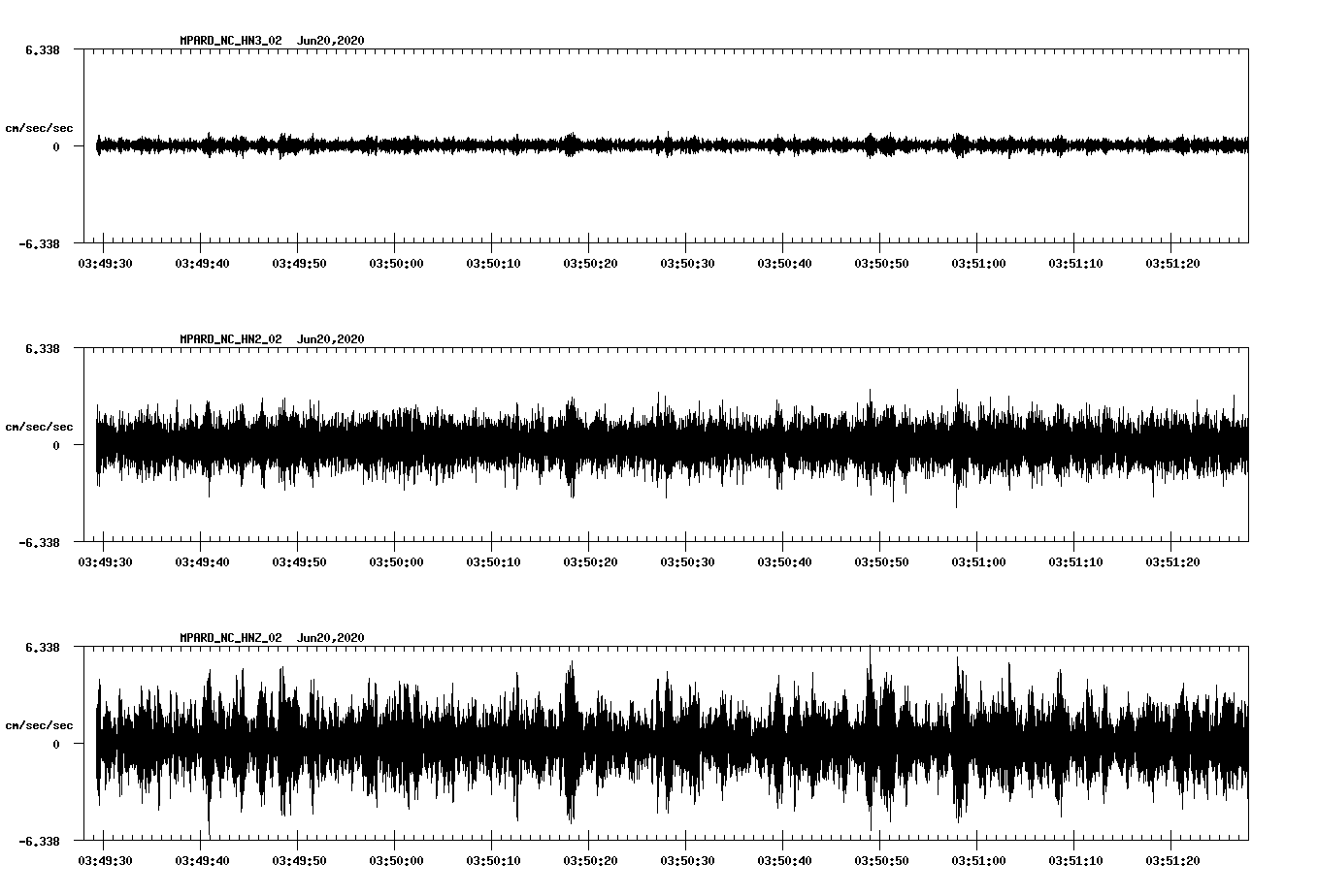waveform image