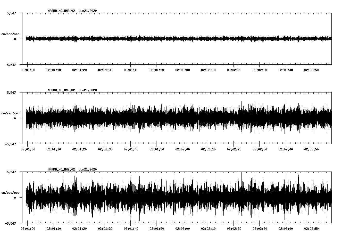 waveform image