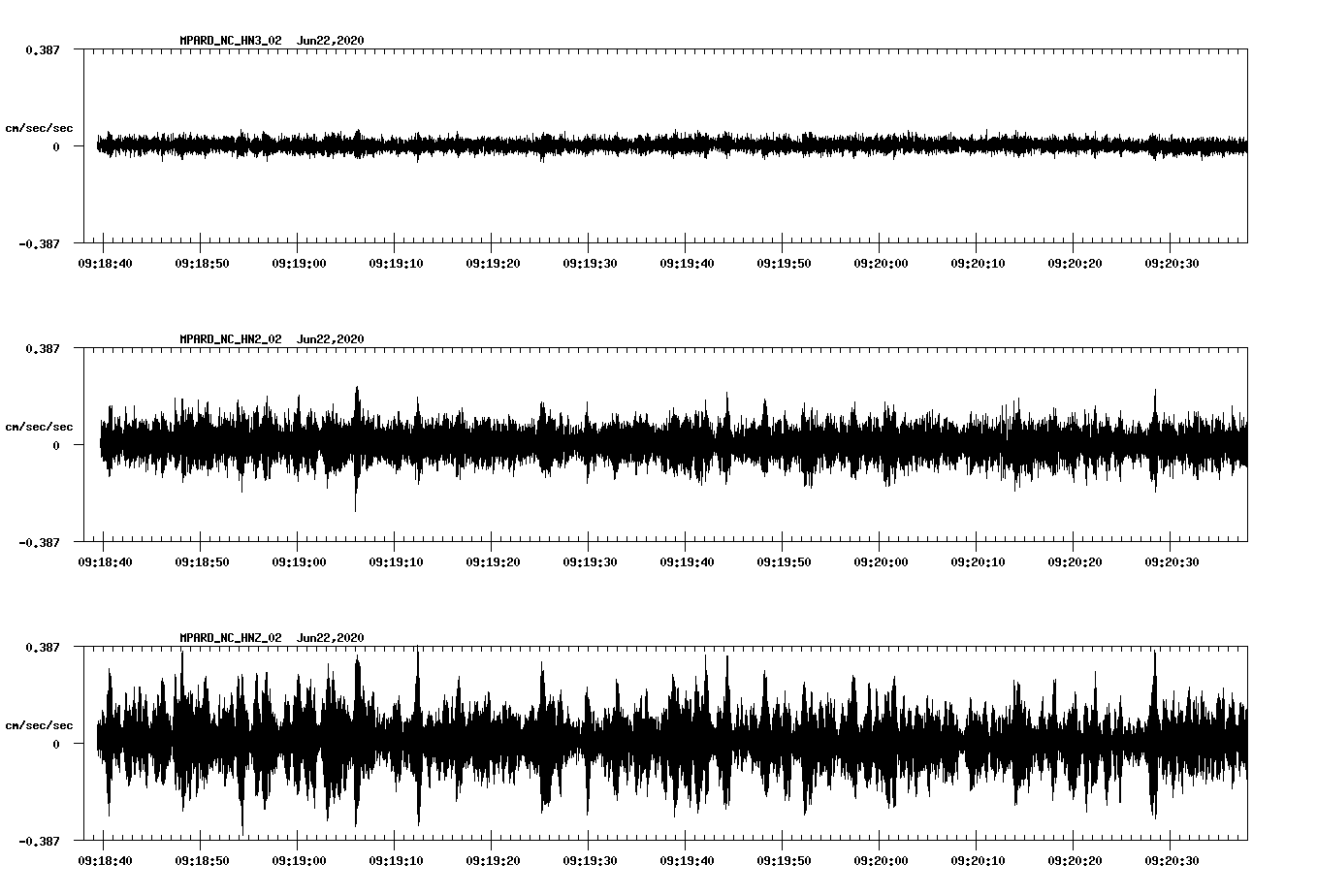 waveform image