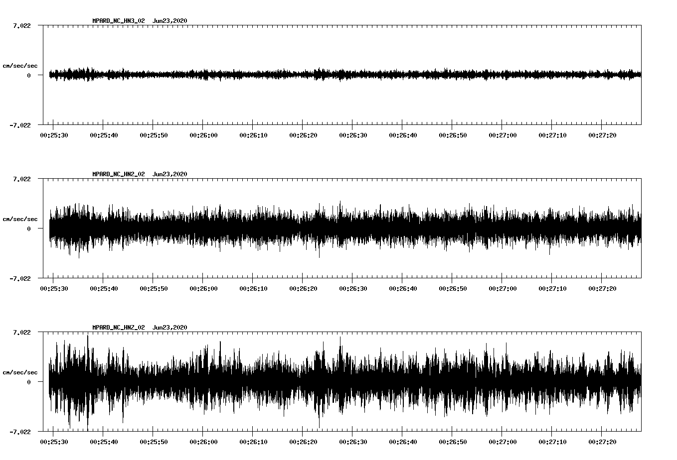 waveform image