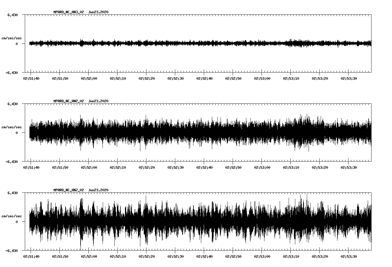 waveform image