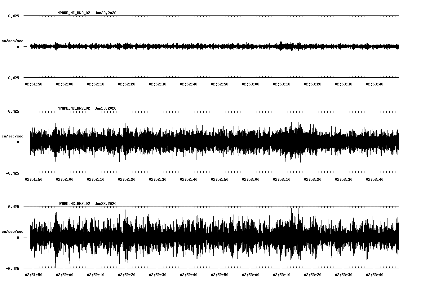 waveform image