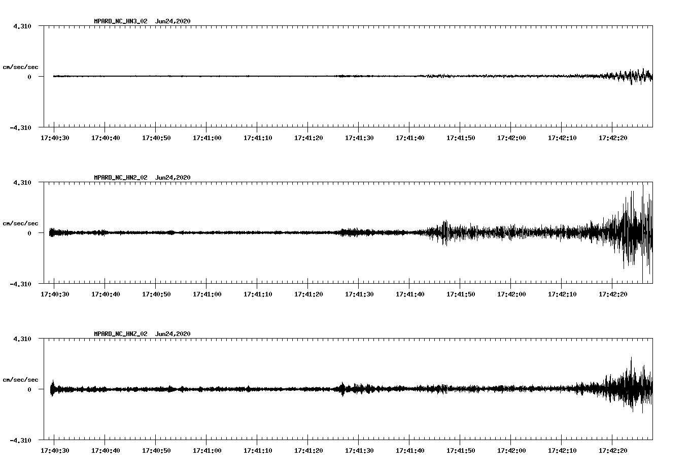 waveform image