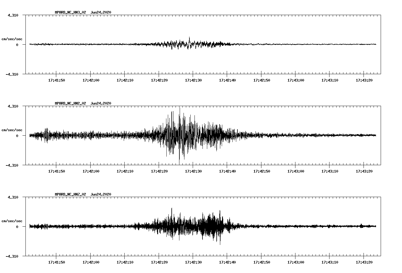 waveform image