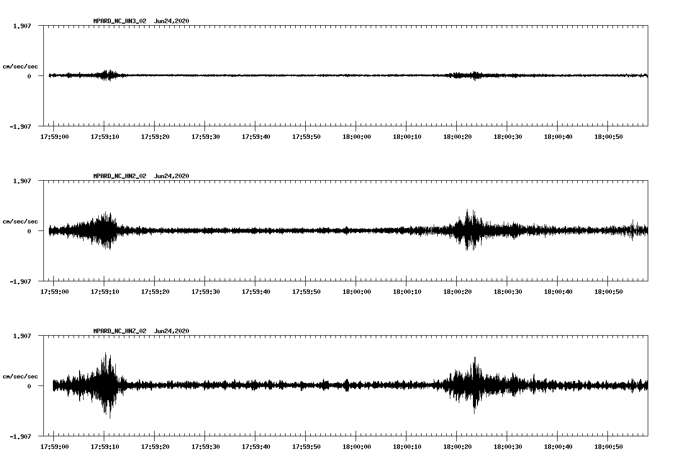 waveform image
