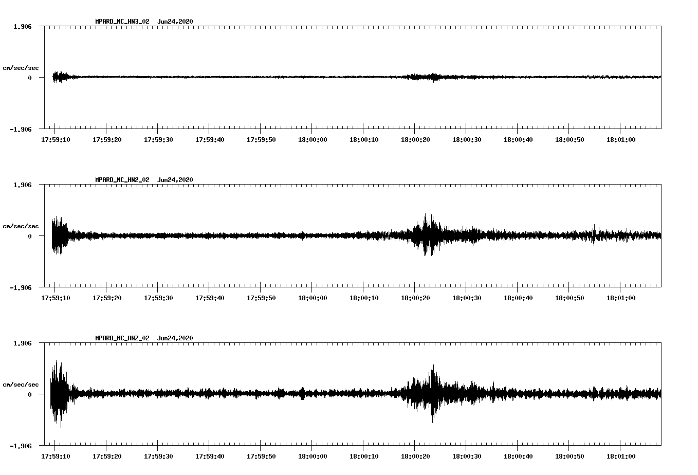 waveform image