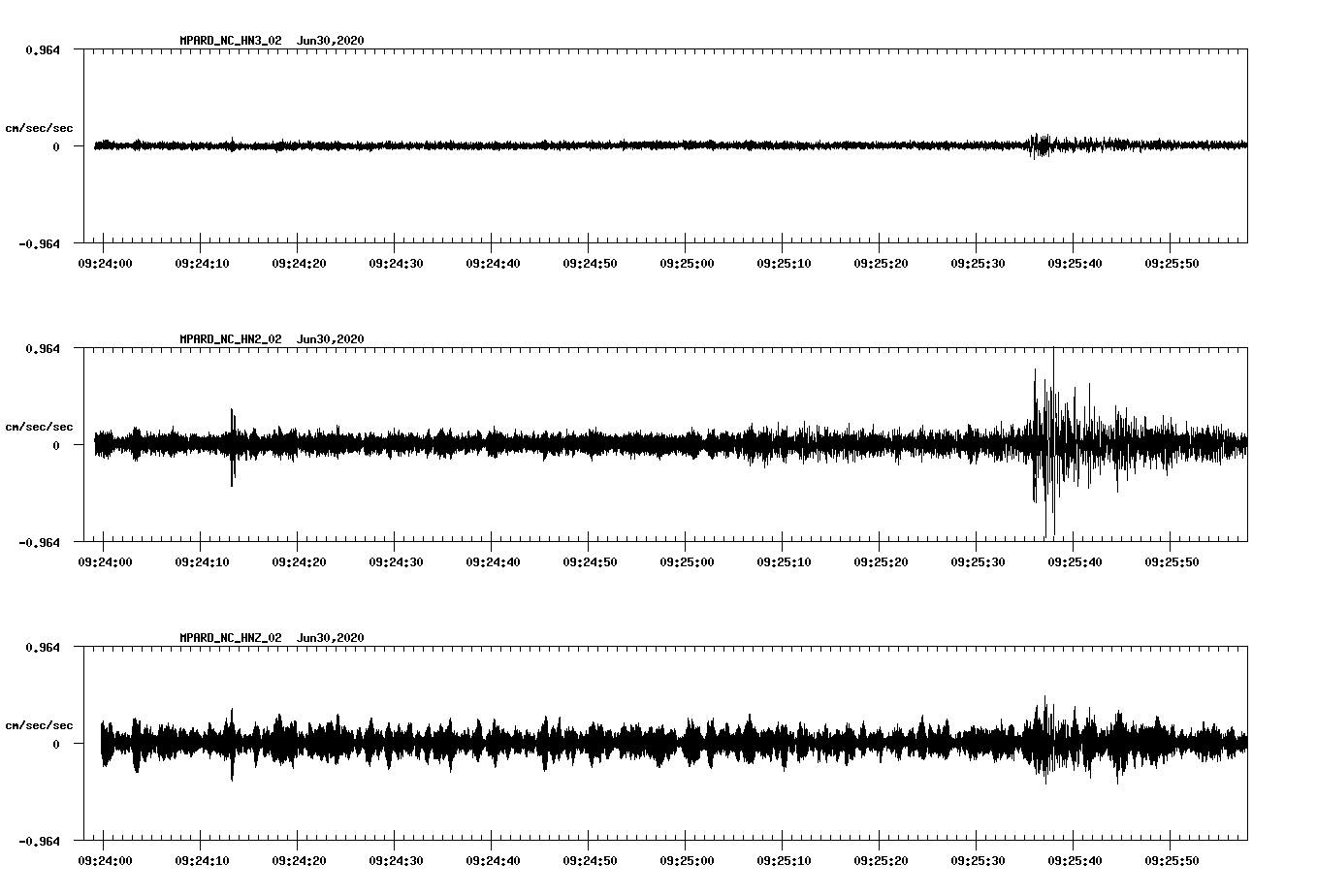 waveform image