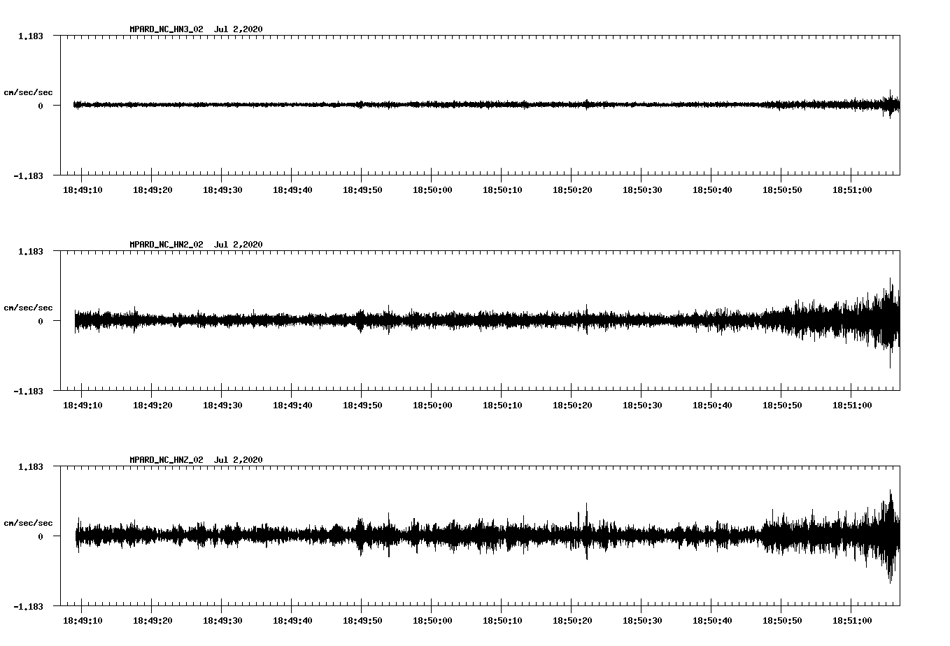 waveform image