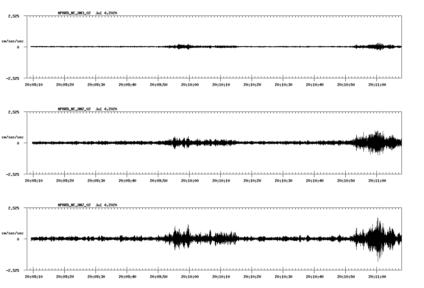 waveform image