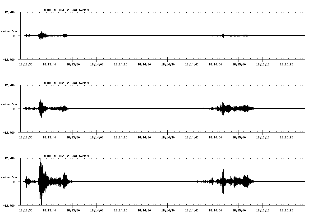 waveform image