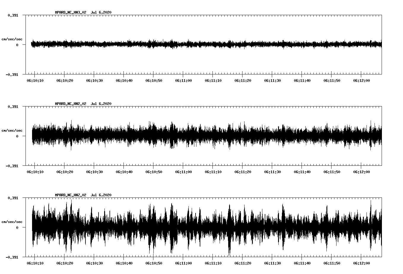 waveform image
