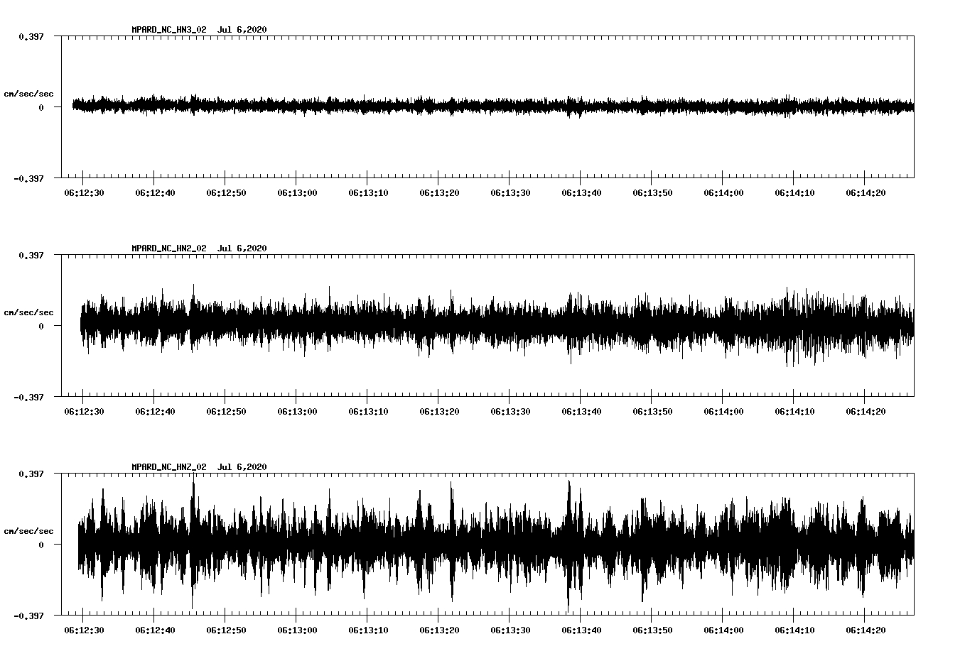 waveform image