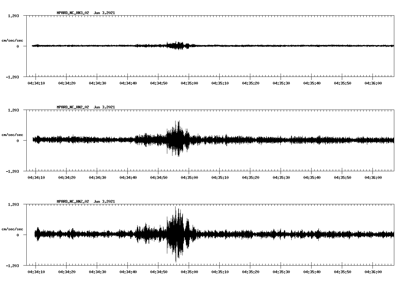 waveform image