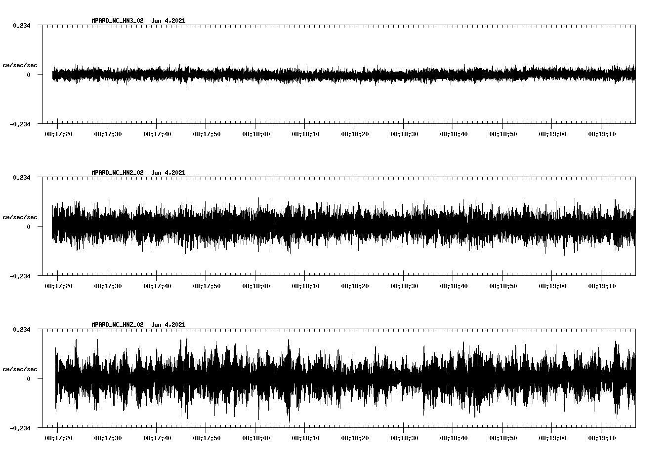 waveform image