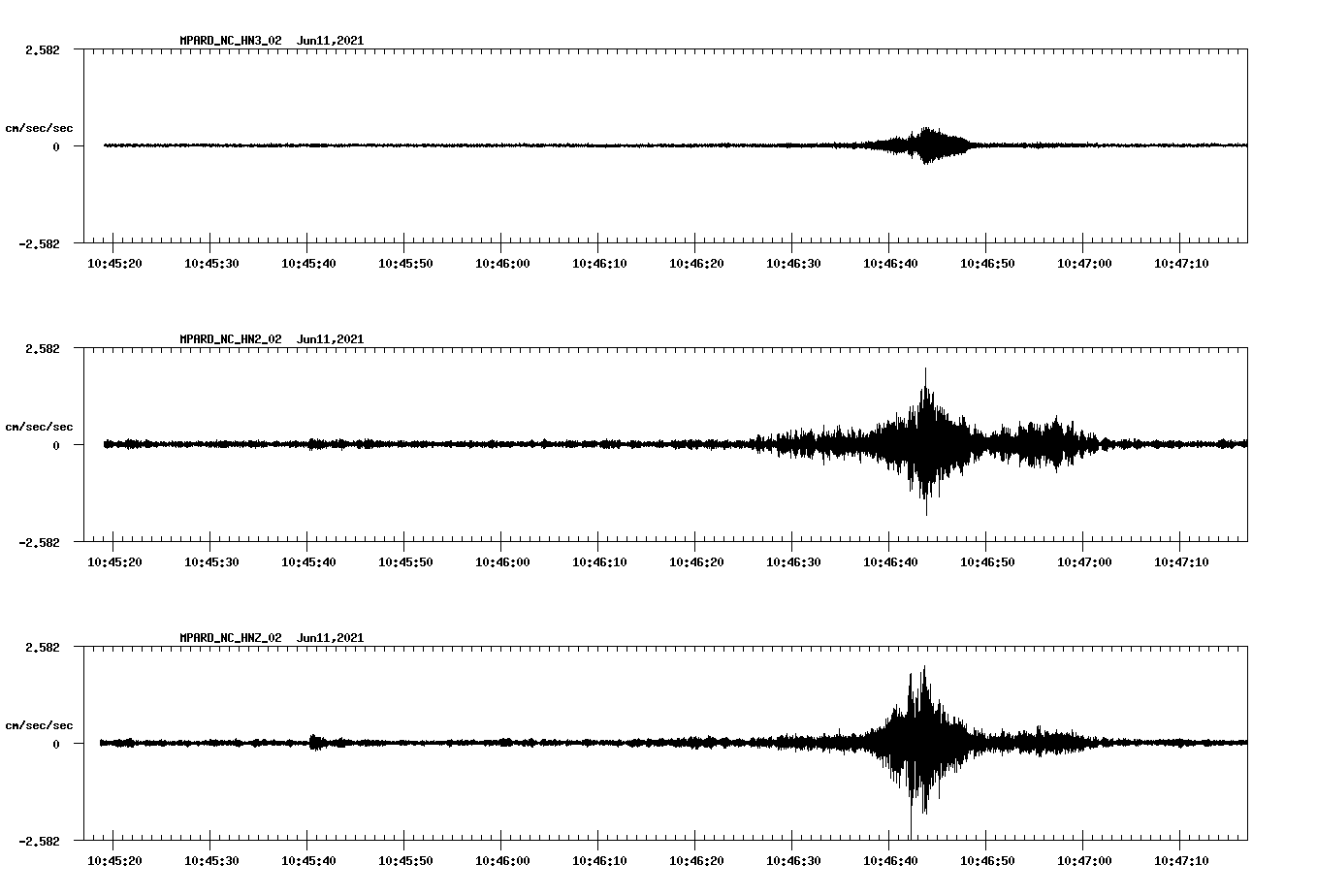 waveform image